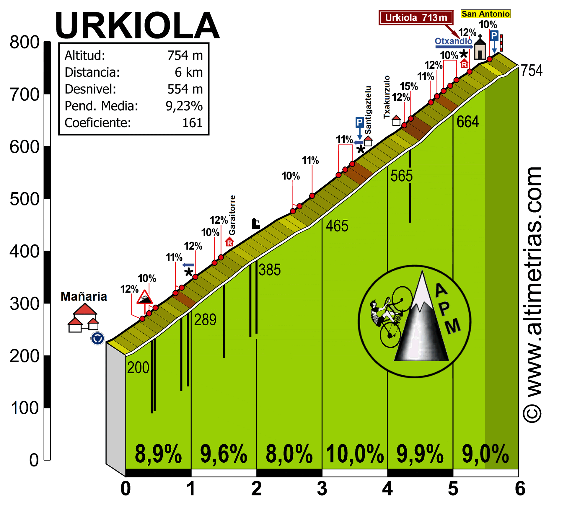 Urkiola1.gif