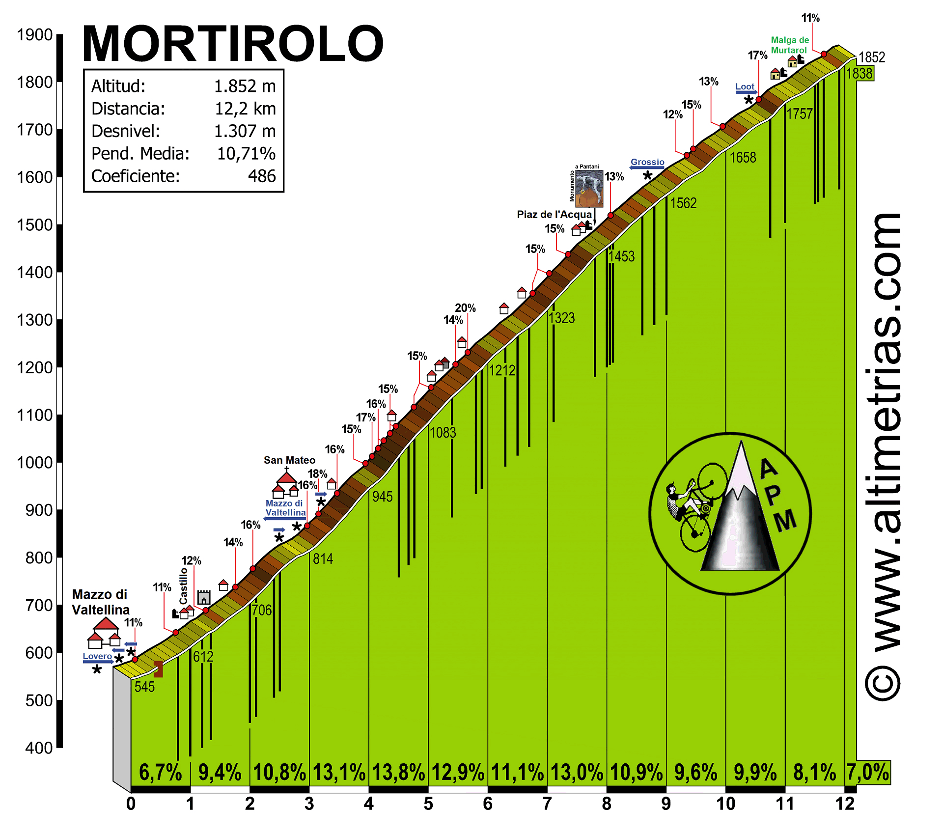 Mortirolo1.gif