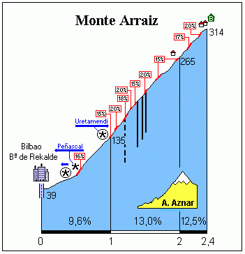 montearraiz.gif