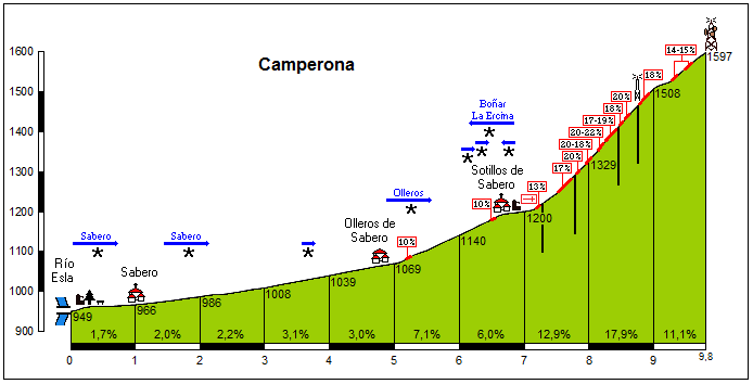 vuelta-2016-doble-racion-leonesa-la-camperona-y-cistierna-001.jpg