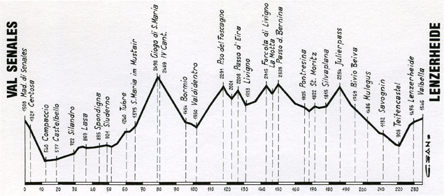 1995-stage-profile-15.jpg