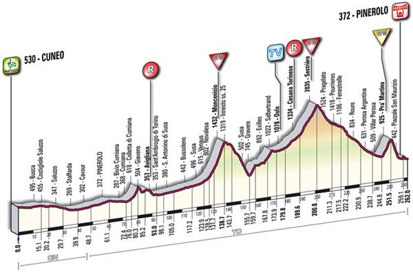 Giro10alt.jpg