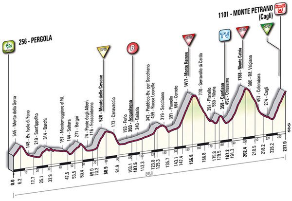 Giro16alt.jpg