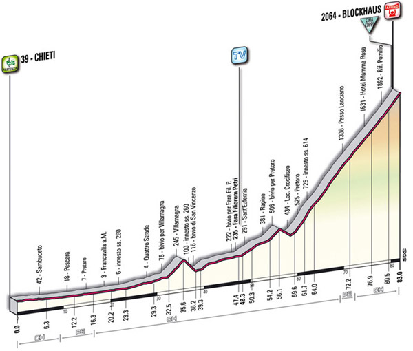 Giro17alt.jpg
