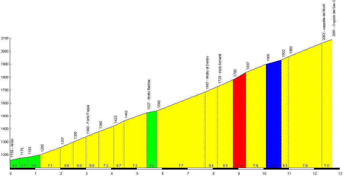 Col-du-St-Gothard-Profile-Cycling-In-Switzerland.jpg