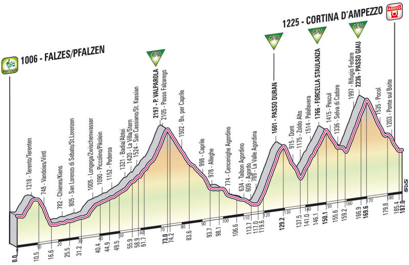 Giro_2012_Falzes-Cortina-dAmpezzo_profile.jpg