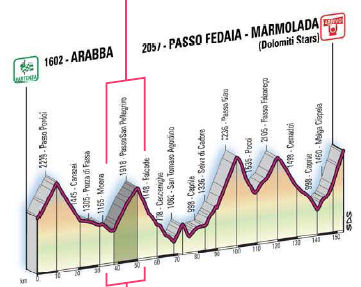 Giro_dItalia_Stage15_ARABBA-PASSO_FEDAIA.jpg