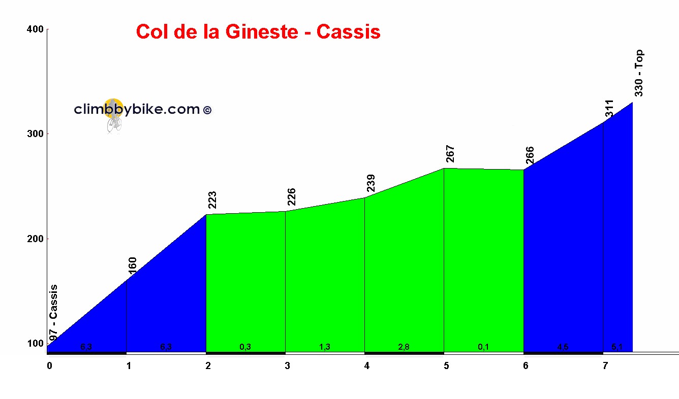 Col-de-la-Gineste_Cassis_profile.jpg