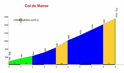 Col-de-Manse_Gap_profile.jpg