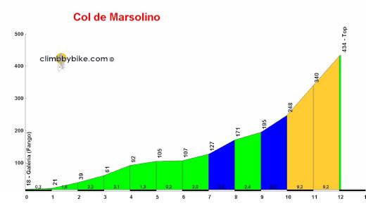 Col-de-Marsolino_Fango_profile.jpg