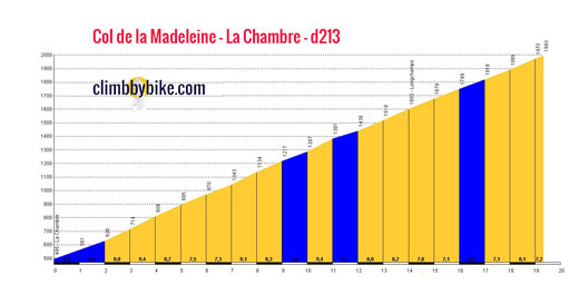 Col_de_la_Madeleine_La_Chambre_d213_profile.jpg