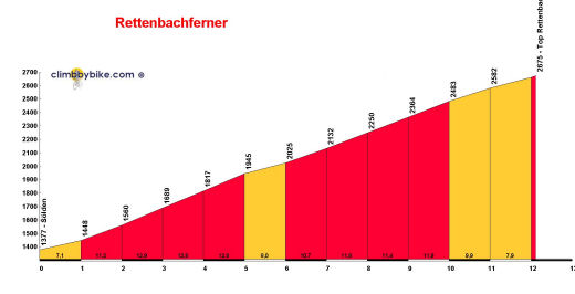Rettenbachferner-Solden_profile.jpg