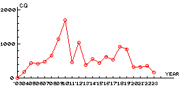 graphRiderHistory.asp