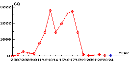 graphRiderHistory.asp