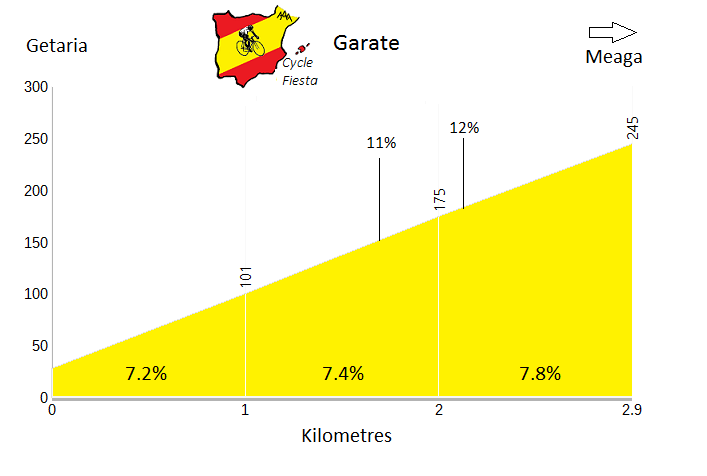 garate-getaria-profile.png