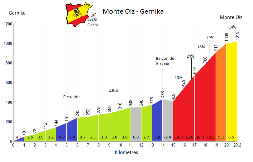 monte-oiz-gernika-profile.png