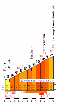 Flumserberg.gif