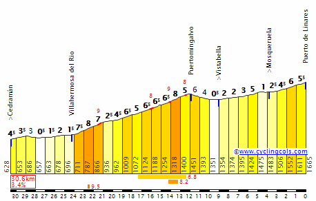 Linares2E.gif