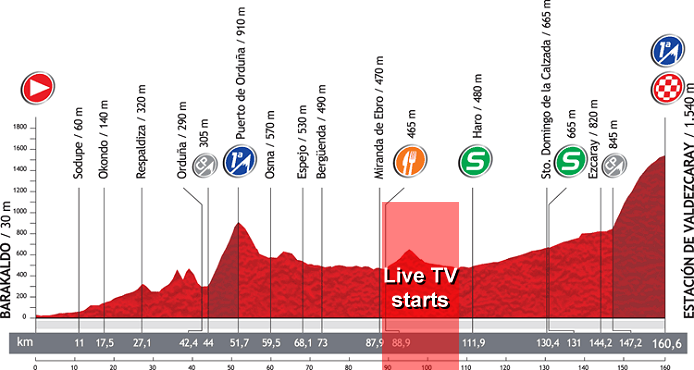 2012_vuelta_a_espana_stage4_profile_live_tv.png