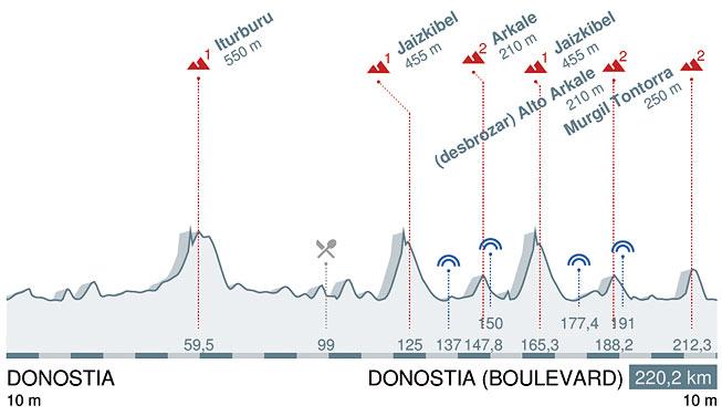 2016_clasica_san_sebastian_profile.jpg