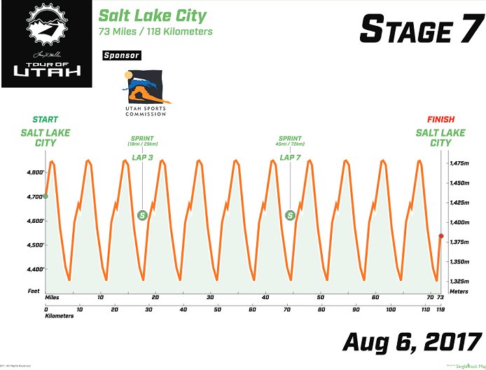 2017_tour_of_utah_stage7_profile1.jpg