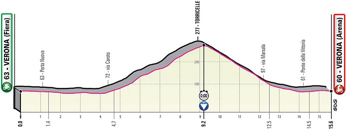 2019_giro_d_italia_stage21_profile1.jpg
