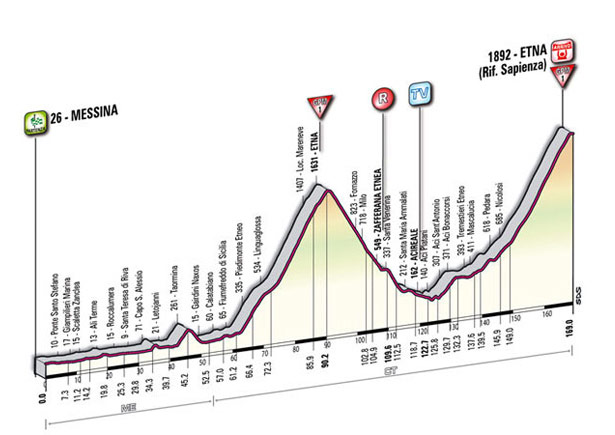 2011_giro_ditalia_stage9_profile.jpg