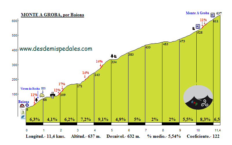 Altimetr%C3%ADa_A_Groba.PNG