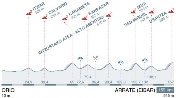 Itzulia_perfil_5_foto610x342.jpg