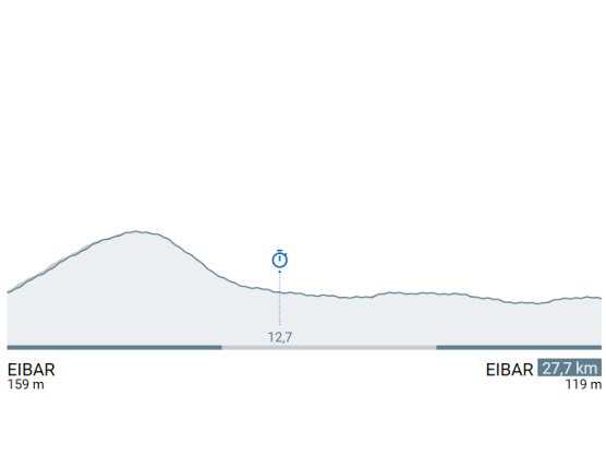 vuelta_pais_vasco_et6_perfil_2017_itzulia.jpg