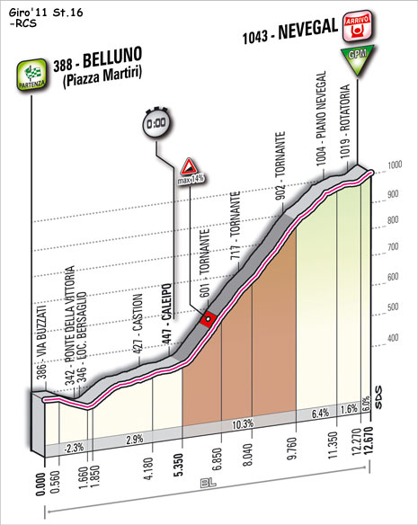 giro11st16-profile.jpg