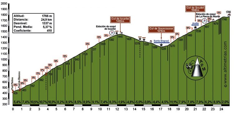 la-pieere-por-issarbe-750x362.jpg