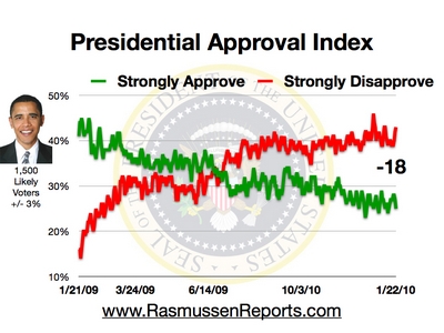 obama_approval_index_january_22_2010.jpg