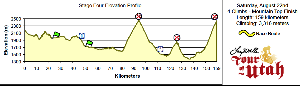 TourOfUtahProfile.png