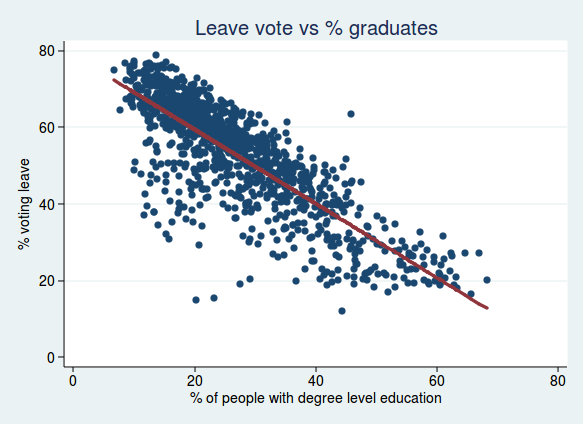 Leave-vs-graduates.png