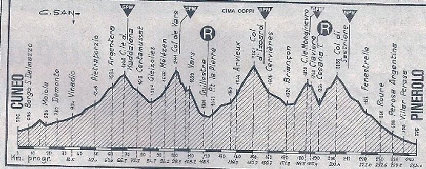 cuneo-pinerolo-profile.jpg