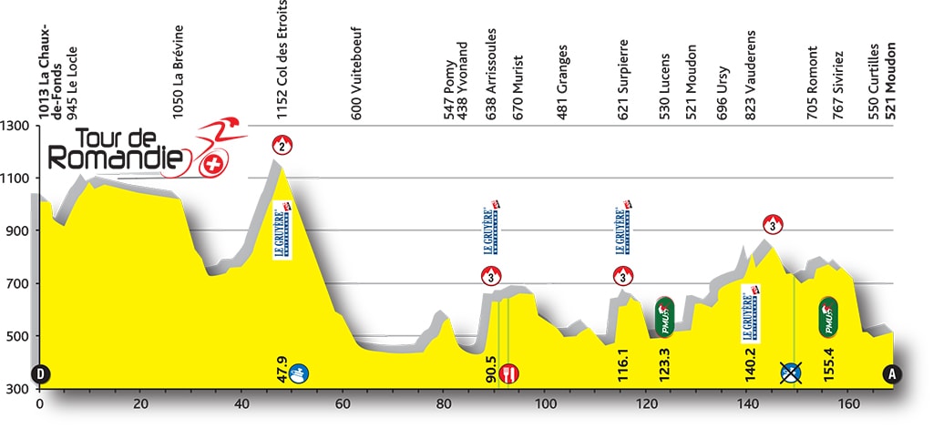 stage-01-profil-tdr-2016-min.jpg