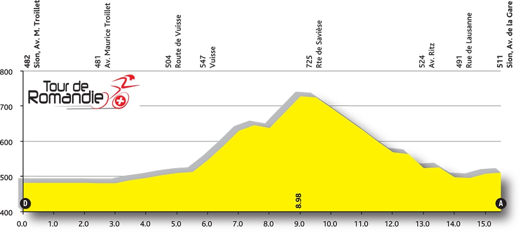 stage-03-profil-tdr-2016-min.jpg