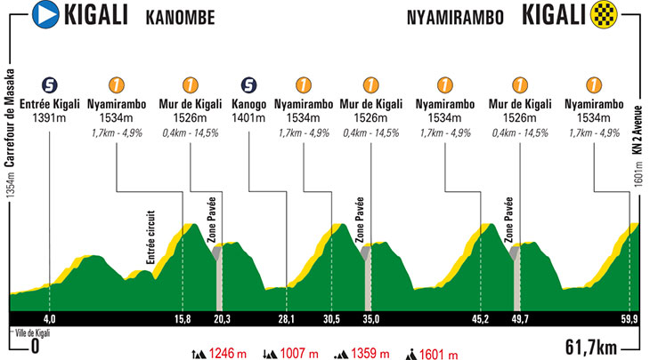 tour-du-rwanda-2019-stage-8-profile.jpg