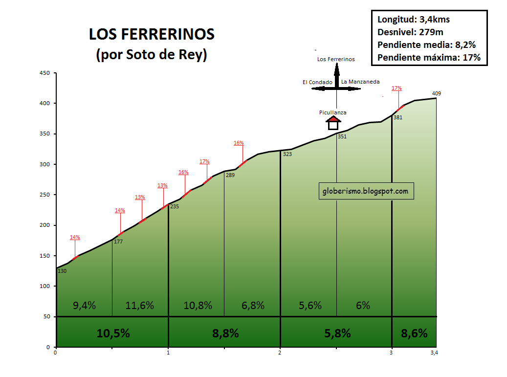 ferrerinos%2Bosto%2Brei.png