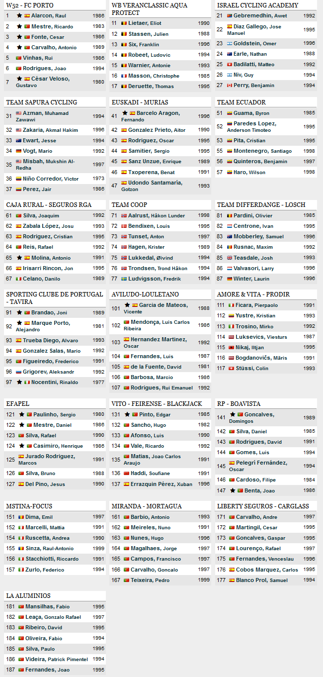 Startlist.png