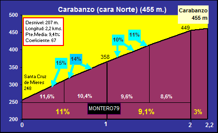 Carabanzo+Norte.gif