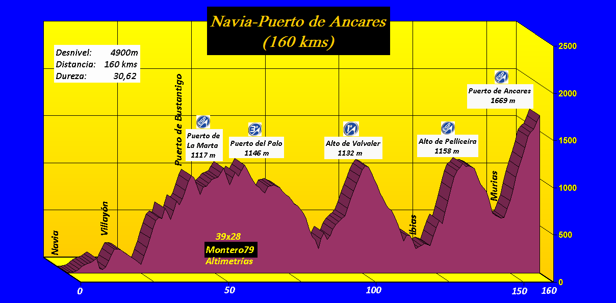 Navia-Puerto%20de%20Ancares%20160kms.jpg