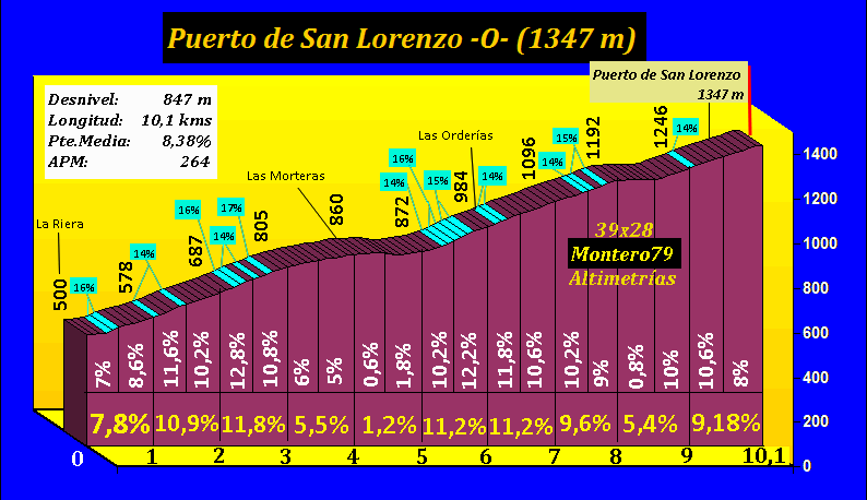 Puerto%20de%20San%20Lorenzo%20W%203d.gif