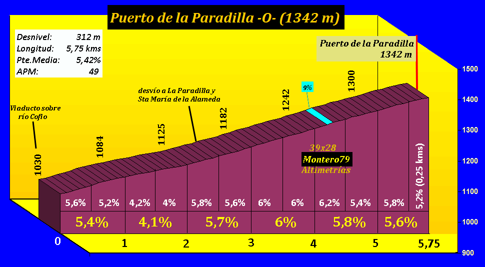 Puerto%20de%20la%20Paradilla%20-O-.jpg