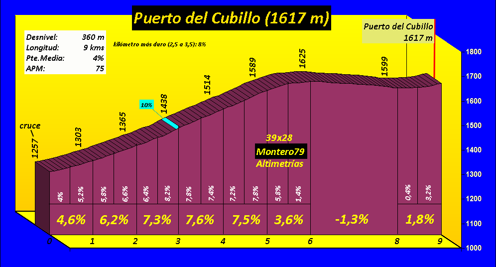 Puerto%20del%20Cubillo%20%28Cuenca%29.gif