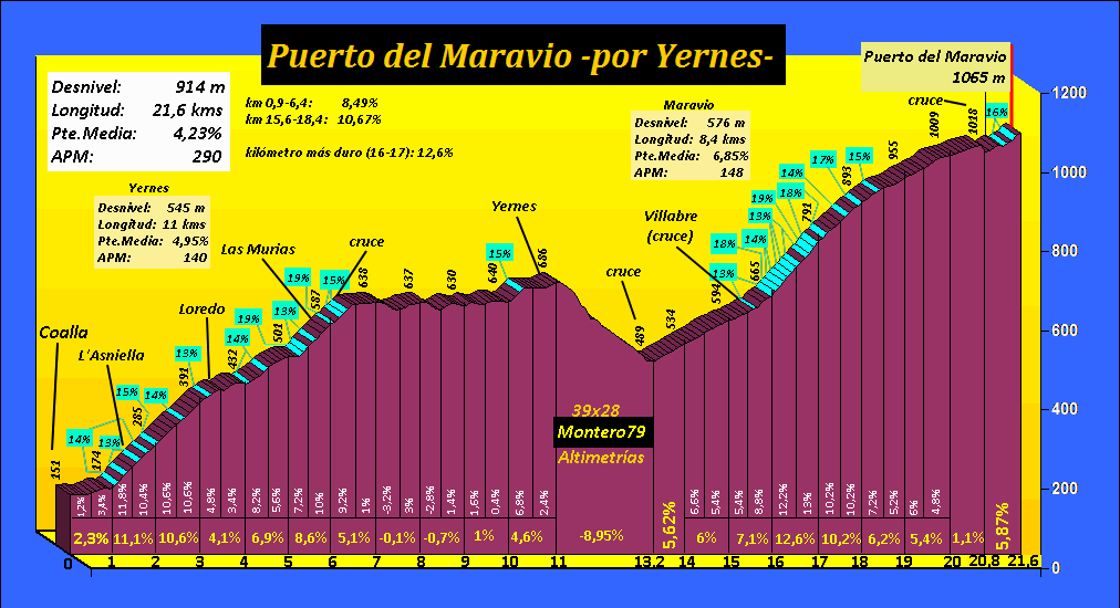 Puerto%20del%20Maravio,%20por%20Yernes.gif