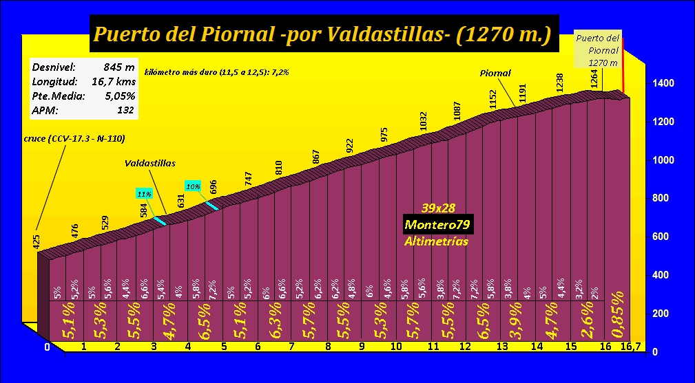 Puerto%20del%20Piornal%20-por%20Valdastillas-.jpeg