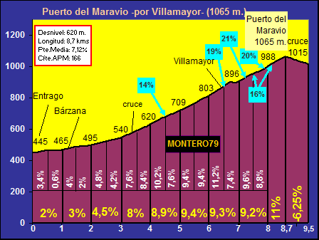 Puerto+Maravio+-Villamayor-.gif
