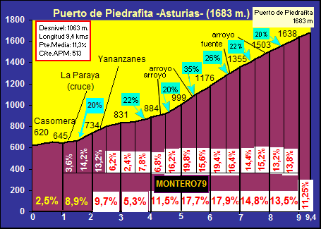 Puerto+de+Piedrafita+$28Asturias$29.gif